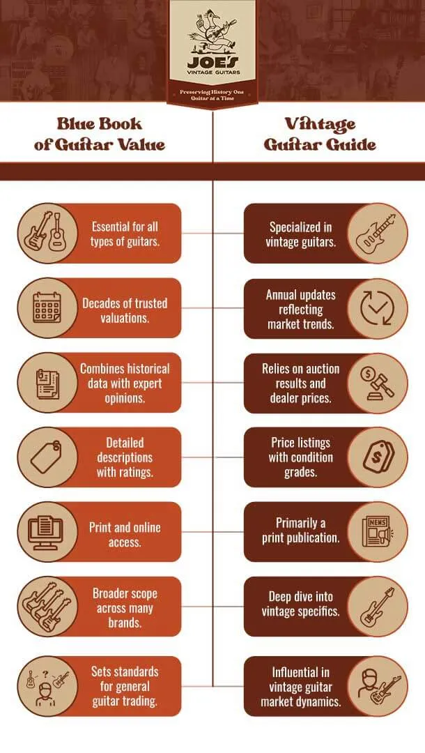 Infographic Joes-Vintage Guitars